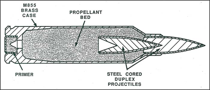 Colt's 5.56mm Duplex round (US Army)