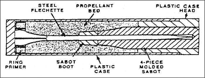 Steyr's Polymer Cased Flechette round (US Army)